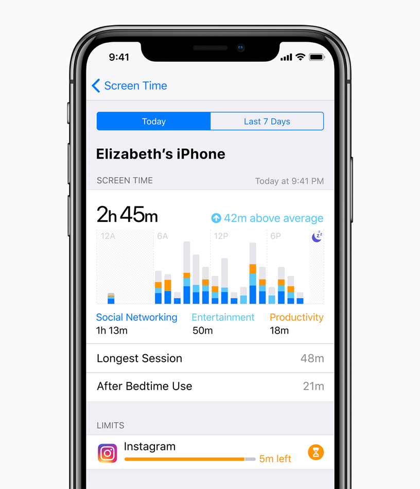 iPhone web and app activity screen time tracker