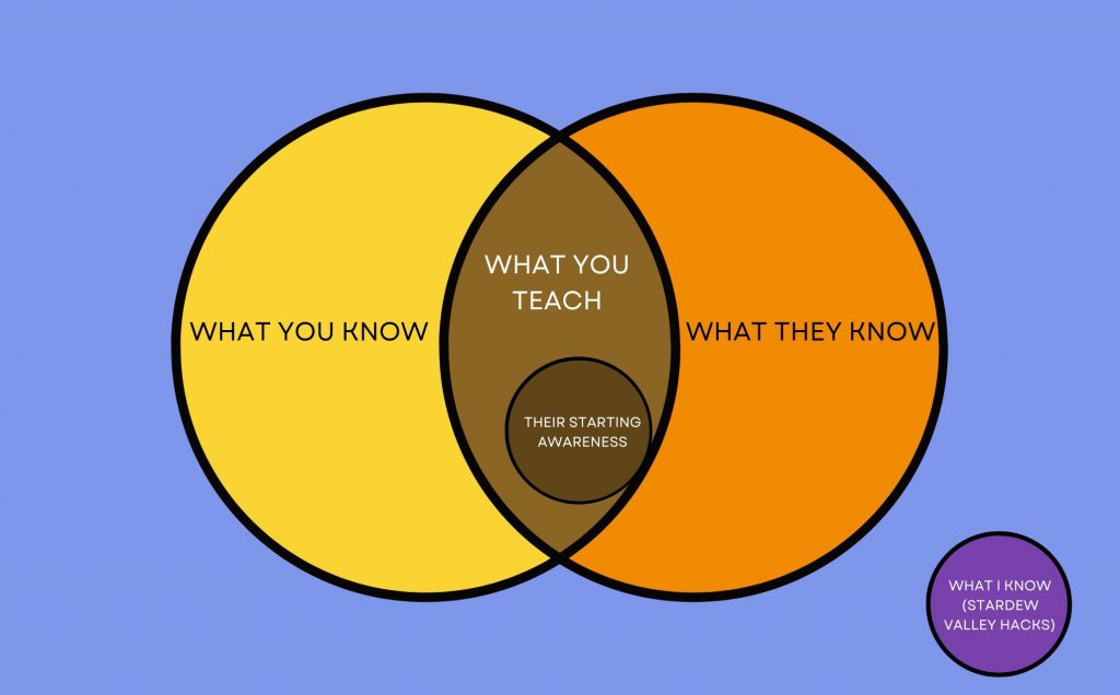 venn diagram to represent the curse of knowledge in education