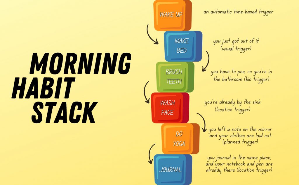 example morning habit stack 