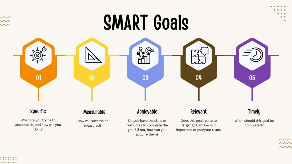 SMART Goals diagram 